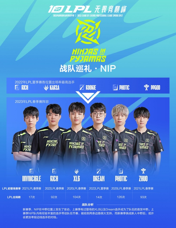 已经在顶级 已经在顶级